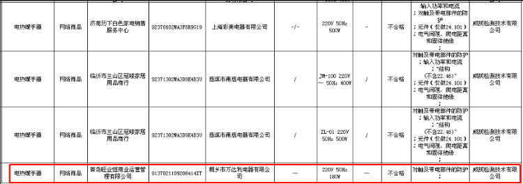 家电抽检不合格